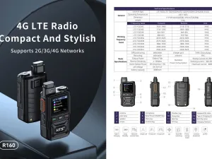 Bộ Đàm 4G LTE HTS R160